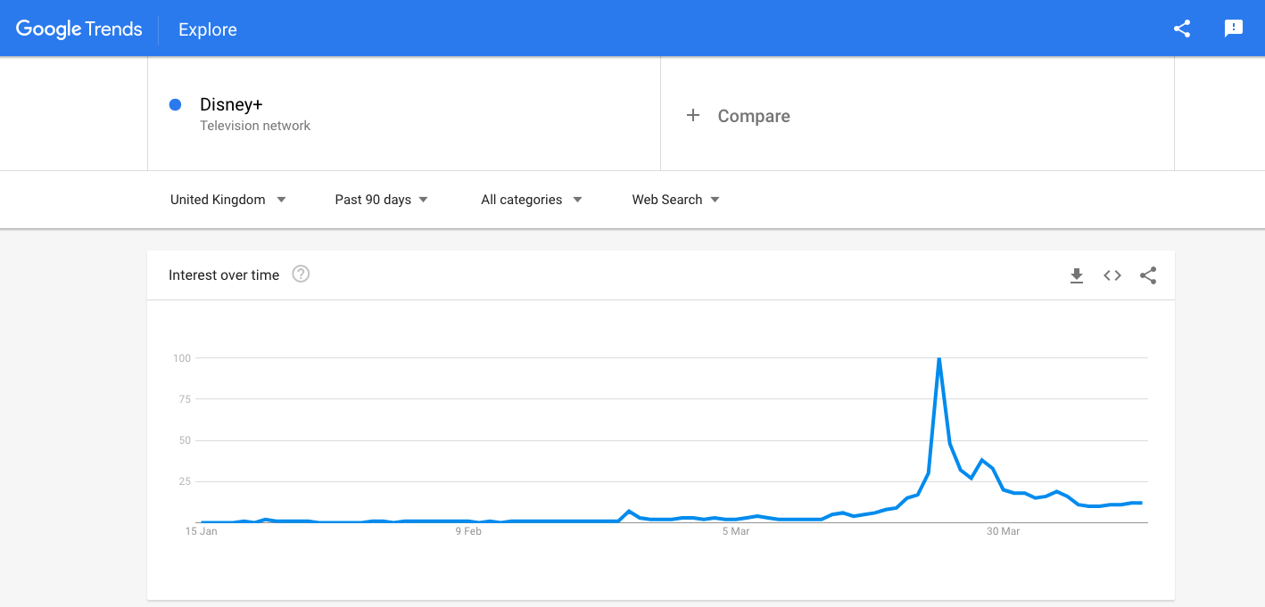 eCommerce-Coronavirus-Trends-Disney